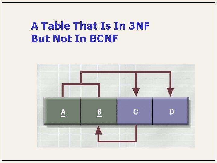 A Table That Is In 3 NF But Not In BCNF 