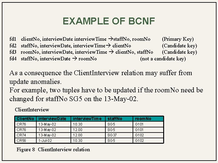 EXAMPLE OF BCNF fd 1 fd 2 fd 3 fd 4 client. No, interview.