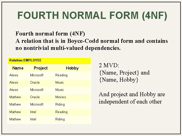 FOURTH NORMAL FORM (4 NF) Fourth normal form (4 NF) A relation that is