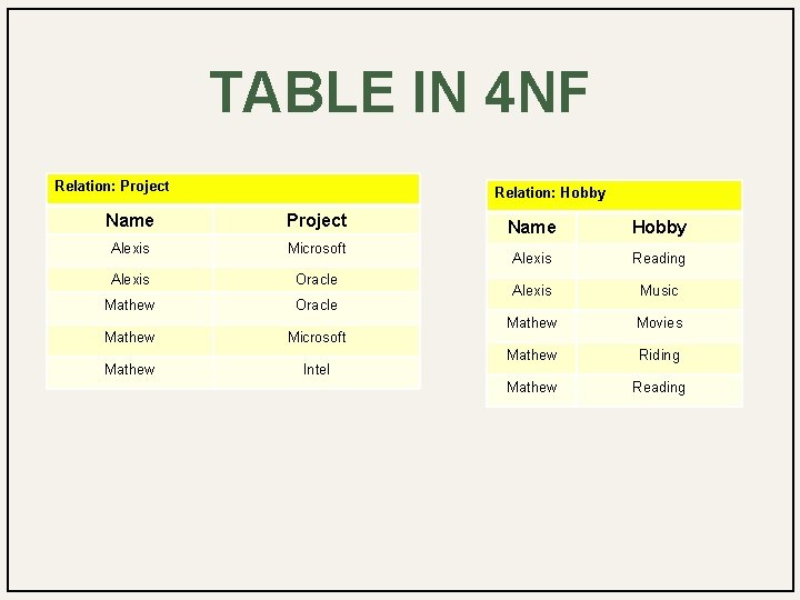 TABLE IN 4 NF Relation: Project Relation: Hobby Name Project Alexis Microsoft Alexis Oracle