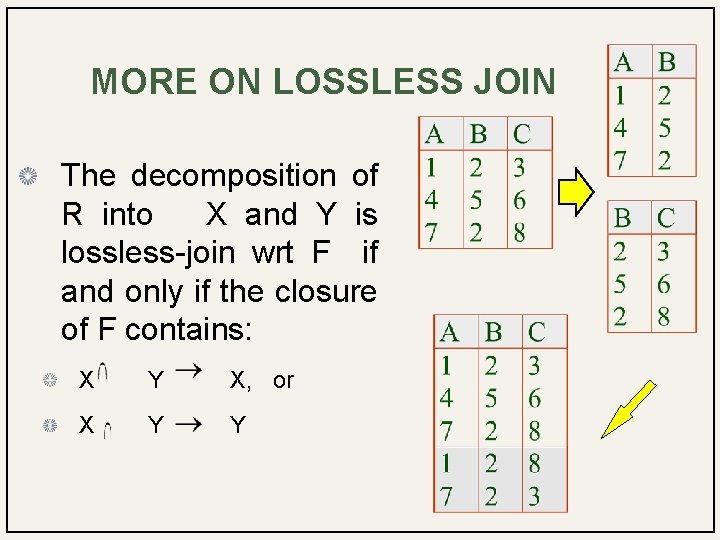 MORE ON LOSSLESS JOIN The decomposition of R into X and Y is lossless-join