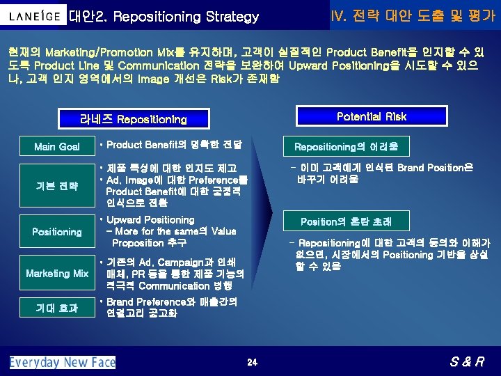 대안2. Repositioning Strategy IV. 전략 대안 도출 및 평가 현재의 Marketing/Promotion Mix를 유지하며, 고객이