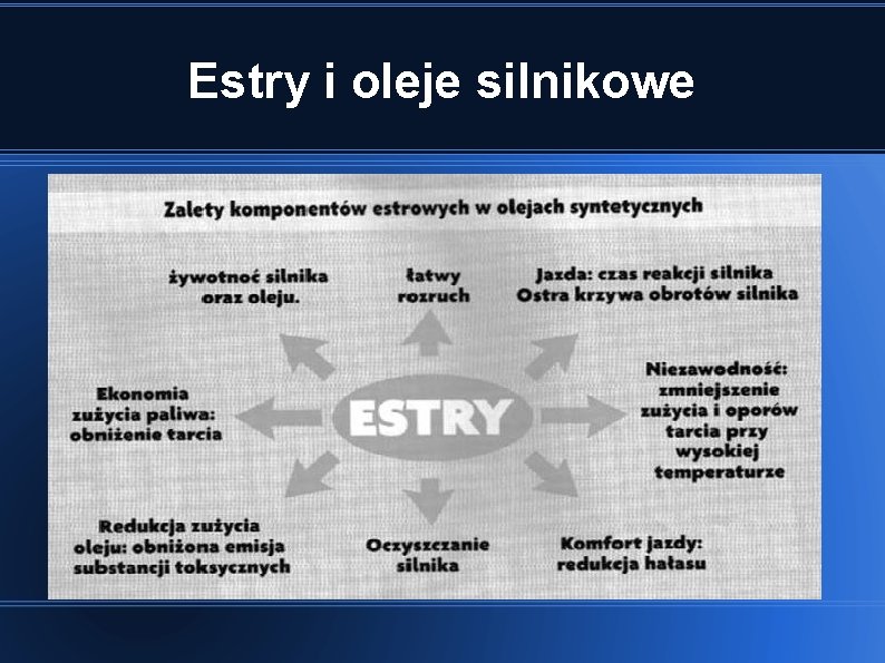 Estry i oleje silnikowe 