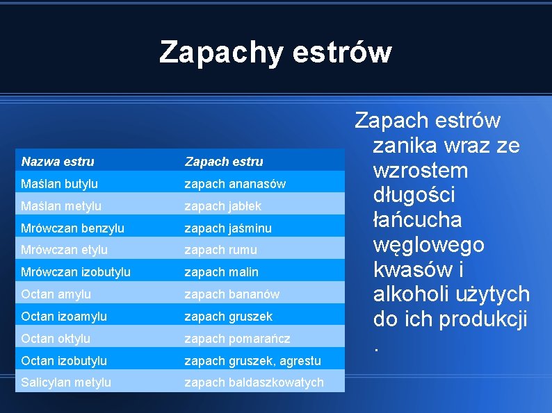 Zapachy estrów Nazwa estru Zapach estru Maślan butylu zapach ananasów Maślan metylu zapach jabłek