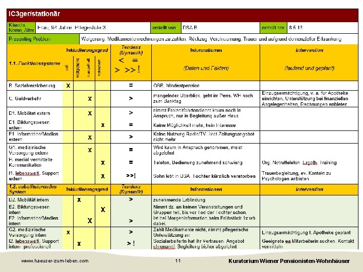 www. haeuser-zum-leben. com 11 Kuratorium Wiener Pensionisten-Wohnhäuser 