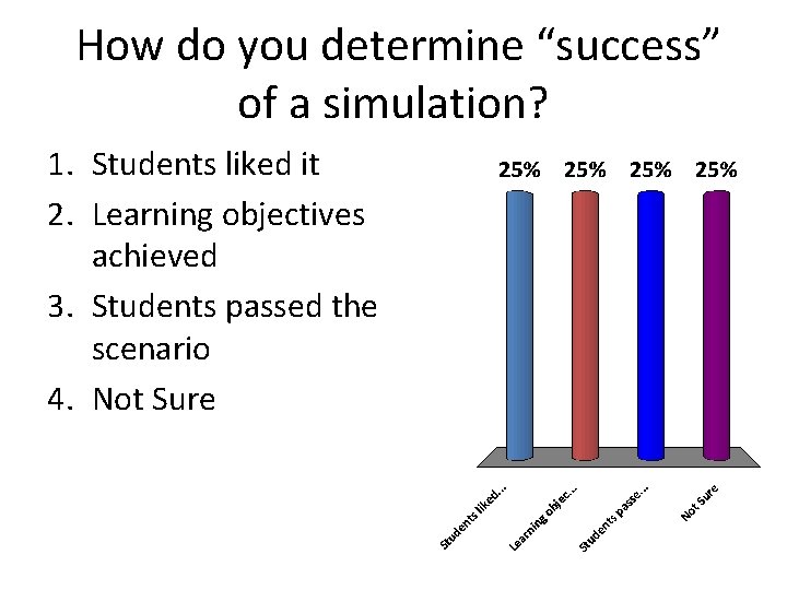 How do you determine “success” of a simulation? 1. Students liked it 2. Learning