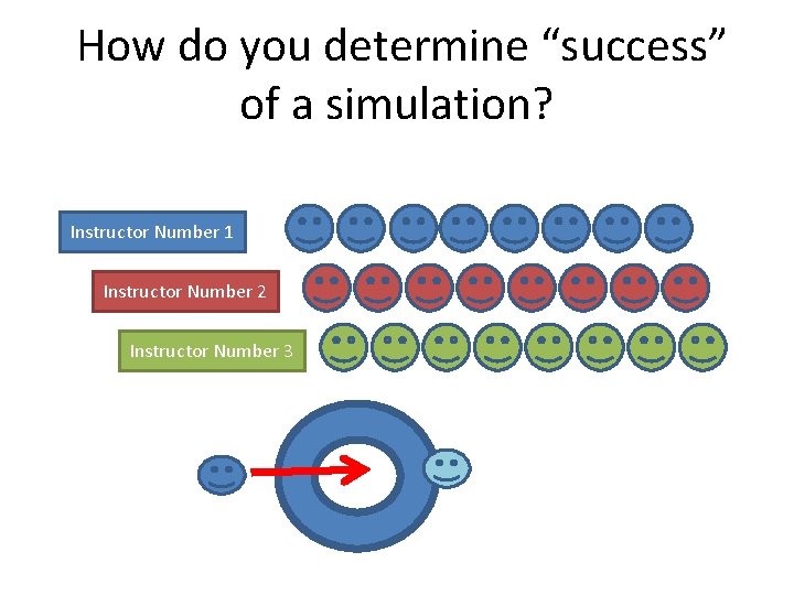 How do you determine “success” of a simulation? Instructor Number 1 Instructor Number 2
