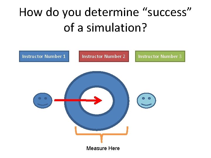 How do you determine “success” of a simulation? Instructor Number 1 Instructor Number 2