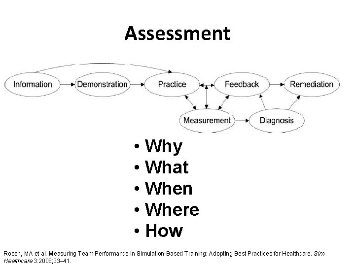 Assessment • Why • What • When • Where • How Rosen, MA et