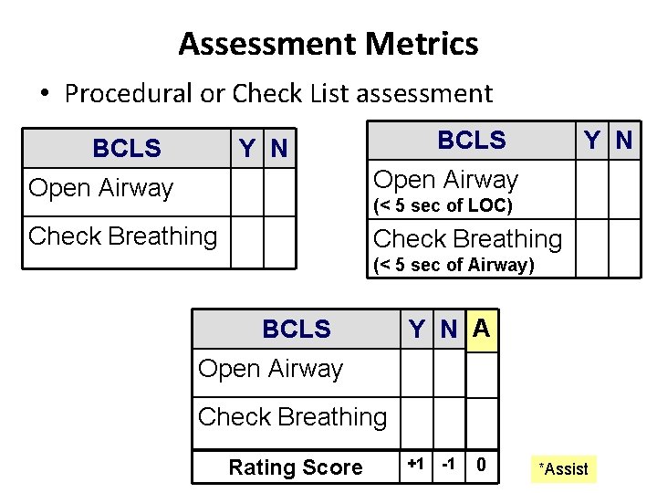 Assessment Metrics • Procedural or Check List assessment BCLS Y N Open Airway Check