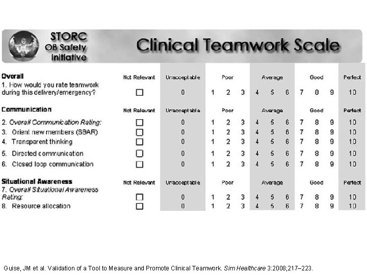 Guise, JM et al. Validation of a Tool to Measure and Promote Clinical Teamwork.