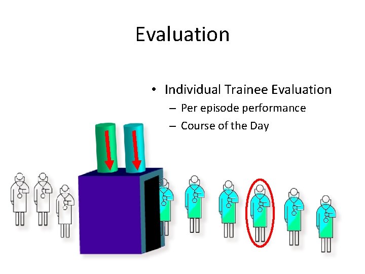 Evaluation • Individual Trainee Evaluation – Per episode performance – Course of the Day
