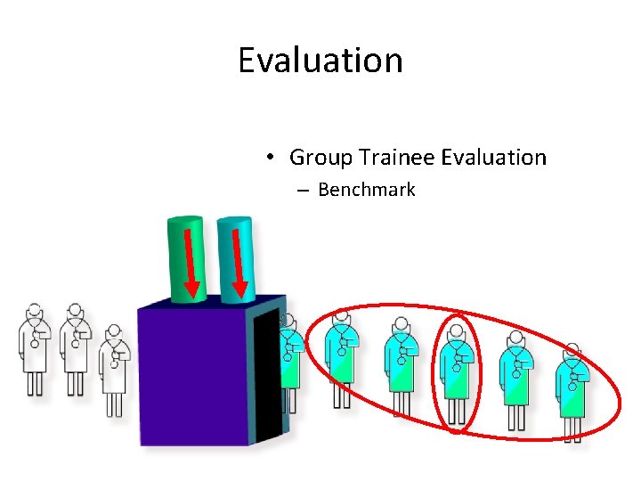 Evaluation • Group Trainee Evaluation – Benchmark 