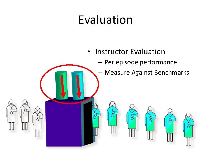 Evaluation • Instructor Evaluation – Per episode performance – Measure Against Benchmarks 