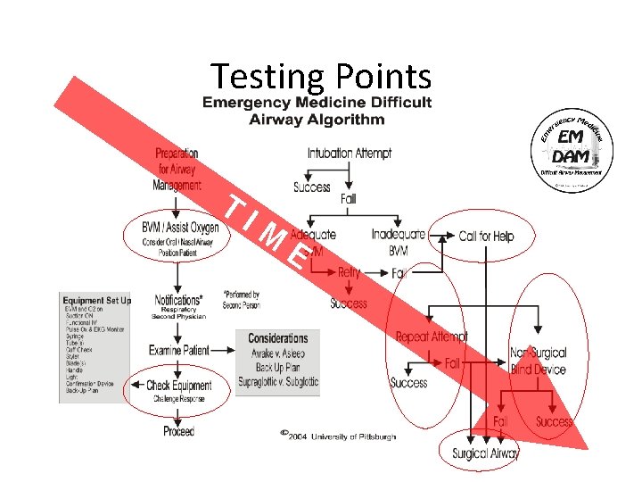 Testing Points T IM E 