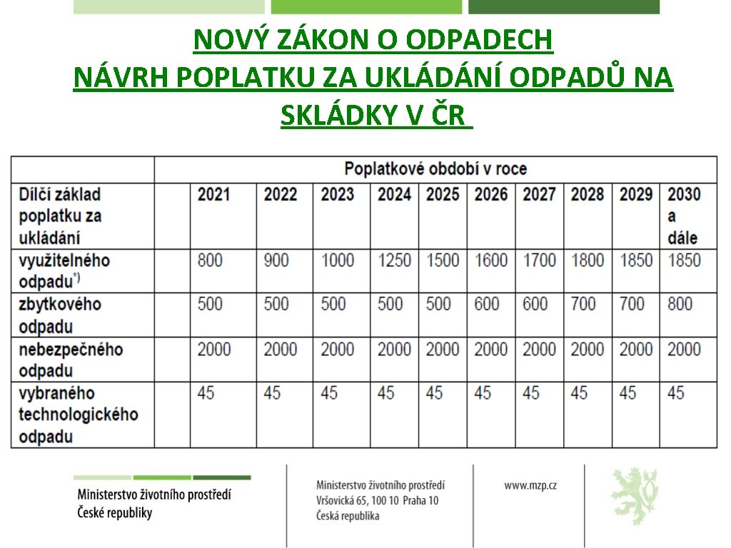NOVÝ ZÁKON O ODPADECH NÁVRH POPLATKU ZA UKLÁDÁNÍ ODPADŮ NA SKLÁDKY V ČR 