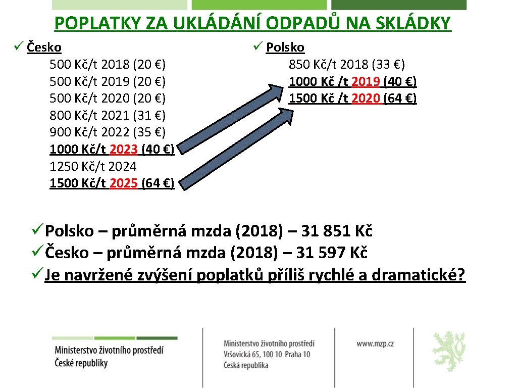 POPLATKY ZA UKLÁDÁNÍ ODPADŮ NA SKLÁDKY ü Česko 500 Kč/t 2018 (20 €) 500