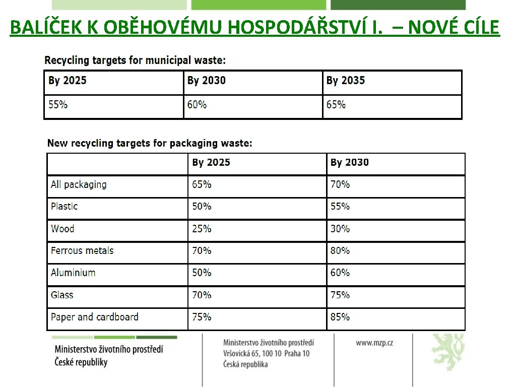 BALÍČEK K OBĚHOVÉMU HOSPODÁŘSTVÍ I. – NOVÉ CÍLE 