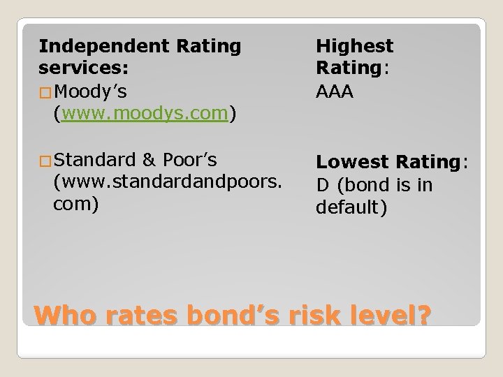 Independent Rating services: �Moody’s (www. moodys. com) Highest Rating: AAA �Standard Lowest Rating: D