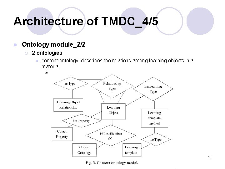 Architecture of TMDC_4/5 l Ontology module_2/2 ¡ 2 ontologies l content ontology: describes the