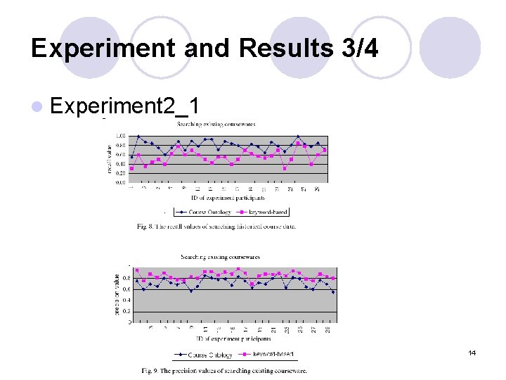 Experiment and Results 3/4 l Experiment 2_1 14 