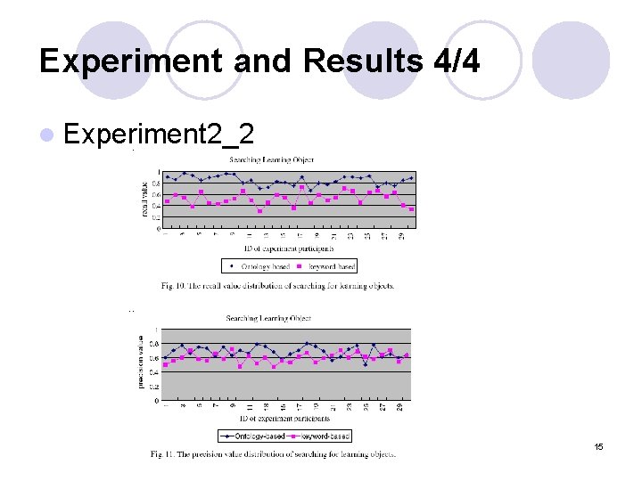 Experiment and Results 4/4 l Experiment 2_2 15 