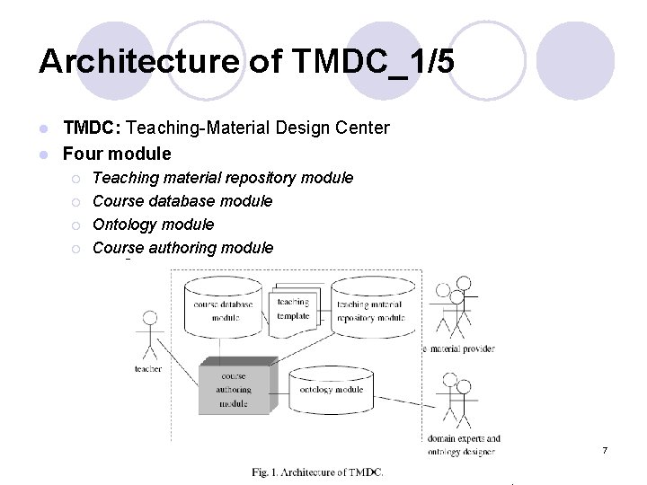 Architecture of TMDC_1/5 TMDC: Teaching-Material Design Center l Four module l ¡ ¡ Teaching