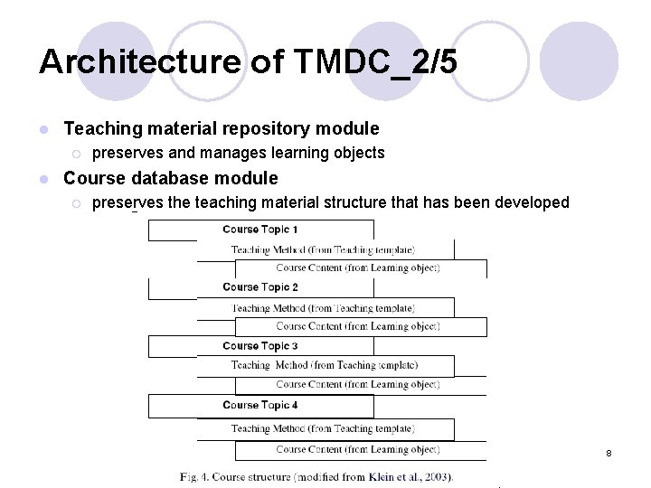 Architecture of TMDC_2/5 l Teaching material repository module ¡ l preserves and manages learning