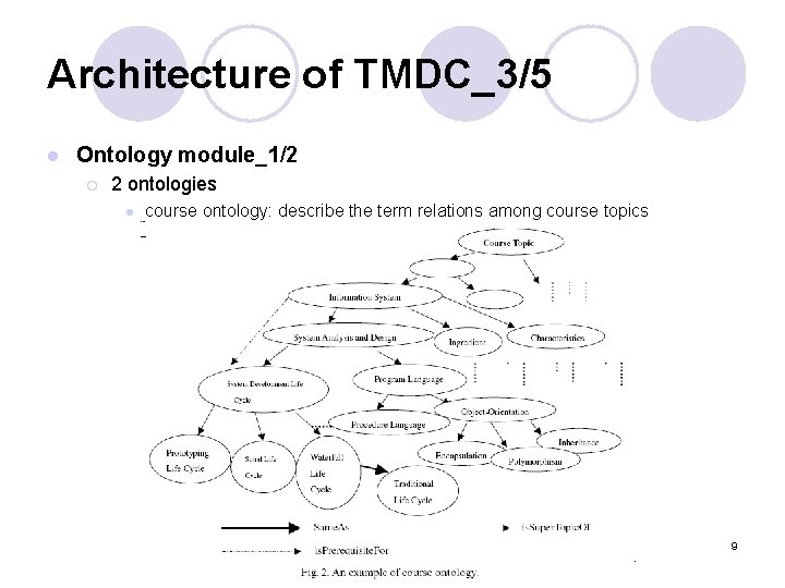 Architecture of TMDC_3/5 l Ontology module_1/2 ¡ 2 ontologies l course ontology: describe the