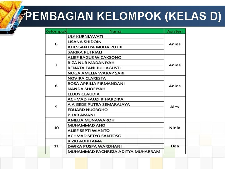 PEMBAGIAN KELOMPOK (KELAS D) 