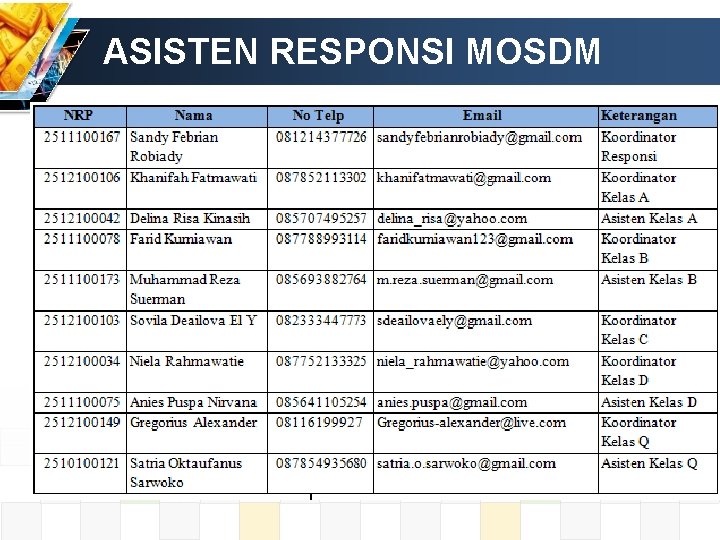 ASISTEN RESPONSI MOSDM 