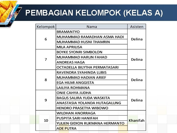 PEMBAGIAN KELOMPOK (KELAS A) 