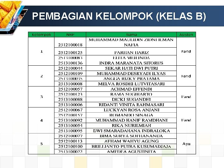 PEMBAGIAN KELOMPOK (KELAS B) 