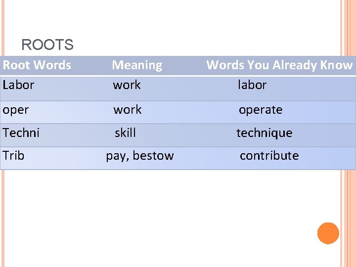 ROOTS Root Words Labor Meaning work operate Techni skill technique Trib pay, bestow Words