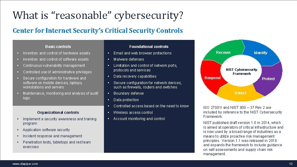 What is “reasonable” cybersecurity? Center for Internet Security’s Critical Security Controls Foundational controls Basic