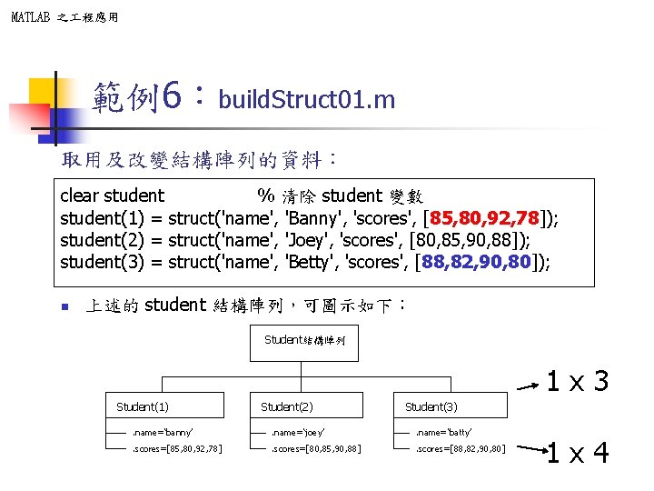 MATLAB 之 程應用 範例6:build. Struct 01. m 取用及改變結構陣列的資料: clear student % 清除 student 變數 MATLAB 之 程應用 範例6:build. Struct 01. m 取用及改變結構陣列的資料: clear student % 清除 student 變數