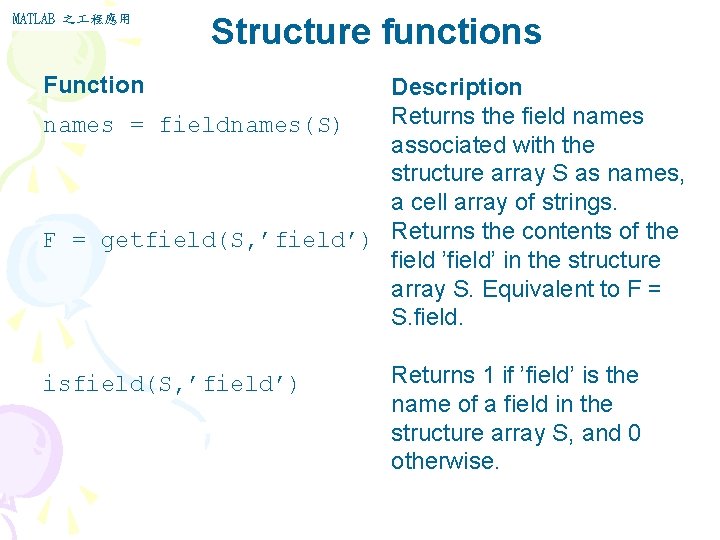 MATLAB 之 程應用 Structure functions Function Description Returns the field names = fieldnames(S) associated MATLAB 之 程應用 Structure functions Function Description Returns the field names = fieldnames(S) associated