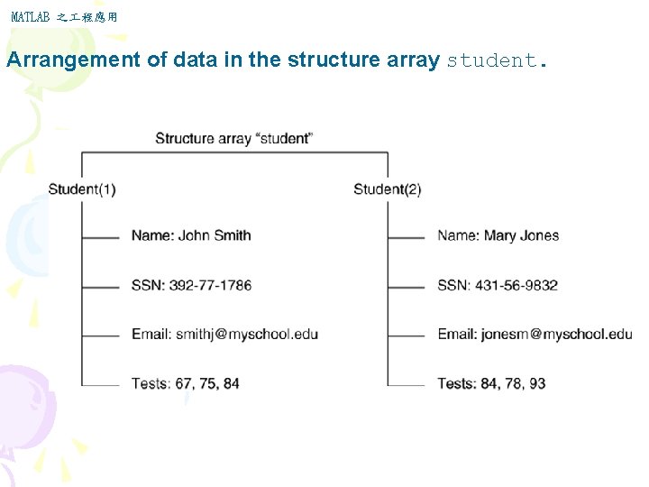 MATLAB 之 程應用 Arrangement of data in the structure array student. MATLAB 之 程應用 Arrangement of data in the structure array student.