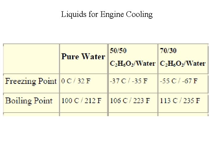 Liquids for Engine Cooling 