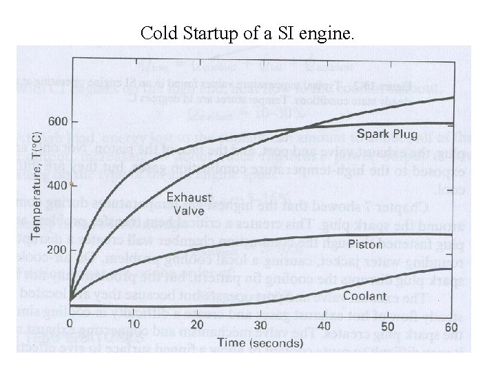 Cold Startup of a SI engine. 