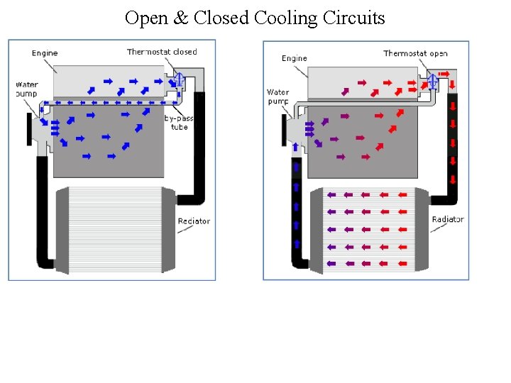 Open & Closed Cooling Circuits 