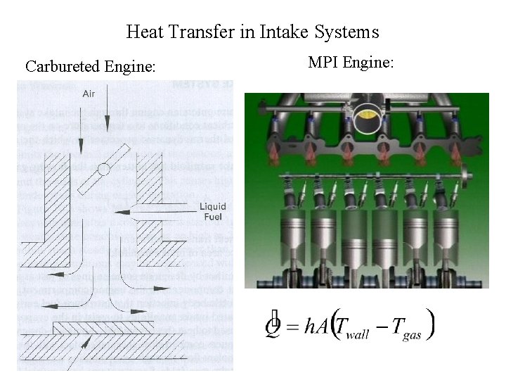 Heat Transfer in Intake Systems Carbureted Engine: MPI Engine: 