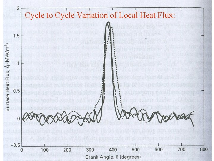 Cycle to Cycle Variation of Local Heat Flux: 