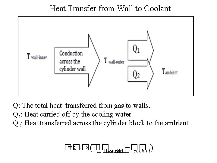 Heat Transfer from Wall to Coolant Q: The total heat transferred from gas to