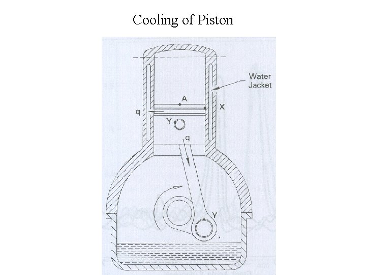 Cooling of Piston 