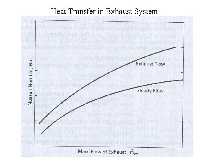 Heat Transfer in Exhaust System 
