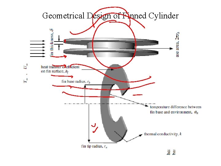 Geometrical Design of Finned Cylinder 