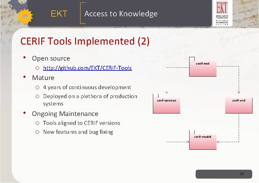 ΕΚΤ Access to Knowledge CERIF Tools Implemented (2) • Open source o http: //github.