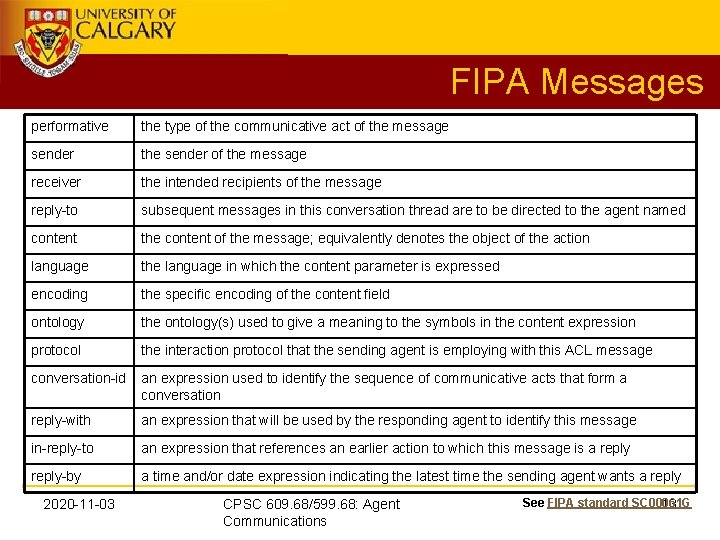 FIPA Messages performative the type of the communicative act of the message sender the