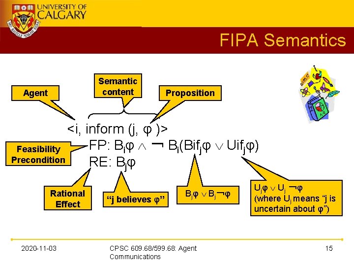FIPA Semantics Semantic content Agent Proposition <i, inform (j, φ )> FP: Biφ ￢